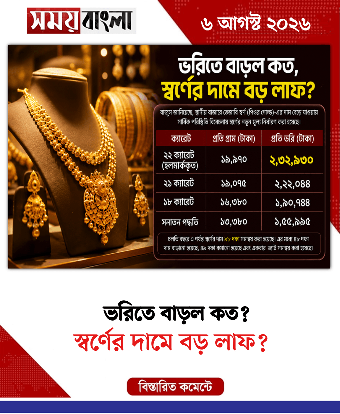 স্বর্ণের দামে বড় লাফ?
