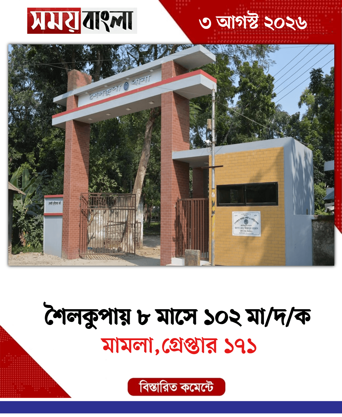  মামলা,গ্রেপ্তার ১৭১