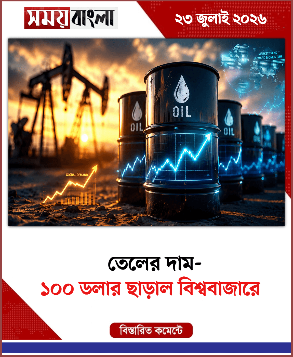 ১০০ ডলার ছাড়াল বিশ্ববাজারে 