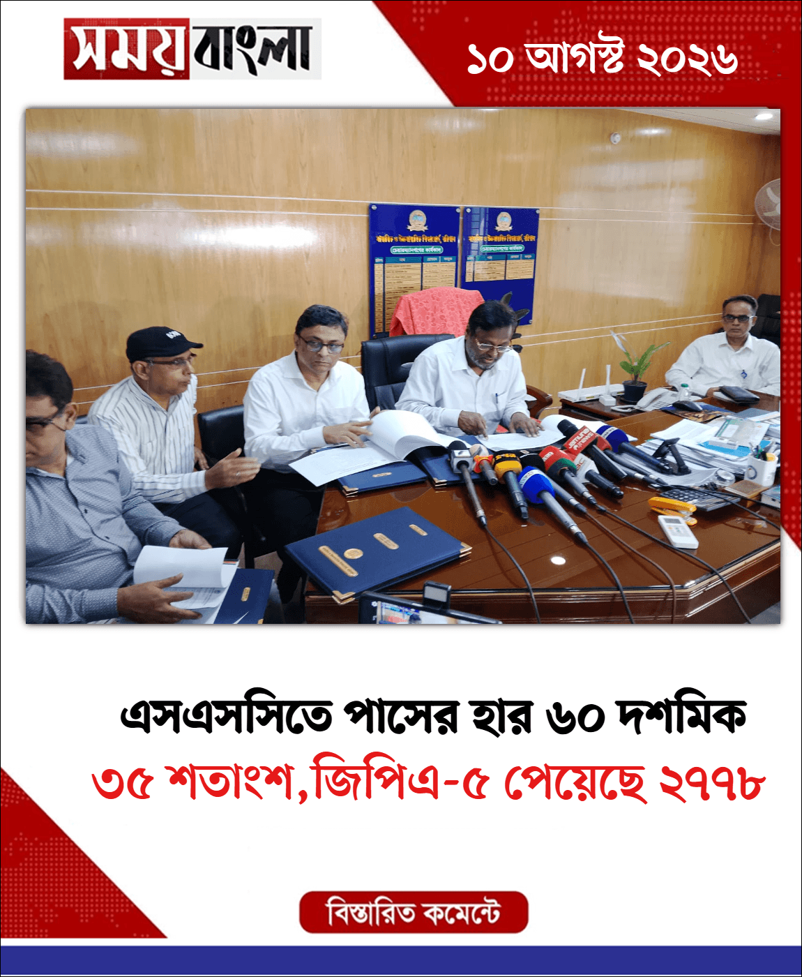 ৩৫ শতাংশ,জিপিএ-৫ পেয়েছে ২৭৭৮