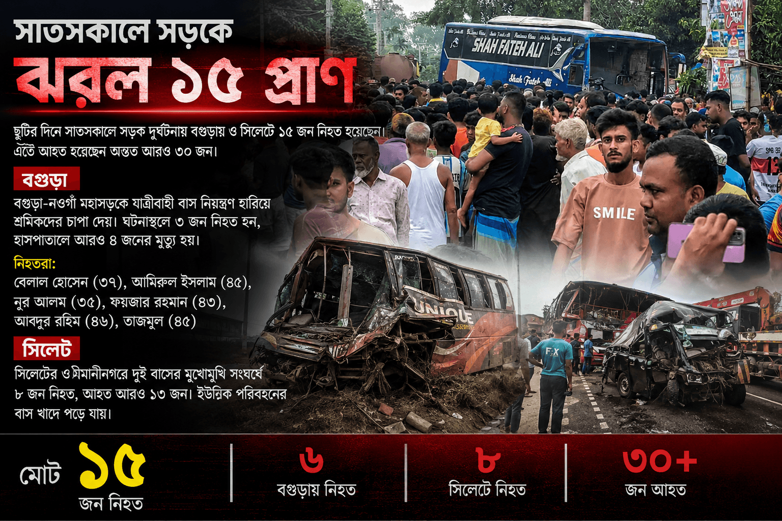 সড়কে ঝরল ১৫ প্রাণ সাতসকালে